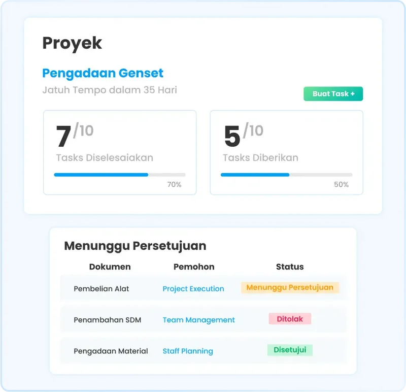 Ilustrasi fitur manajemen proyek di software Ukirama ERP