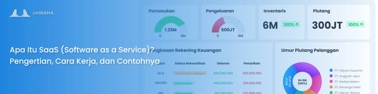 Apa Itu SaaS (Software as a Service)? Pengertian, Cara Kerja, dan Contohnya