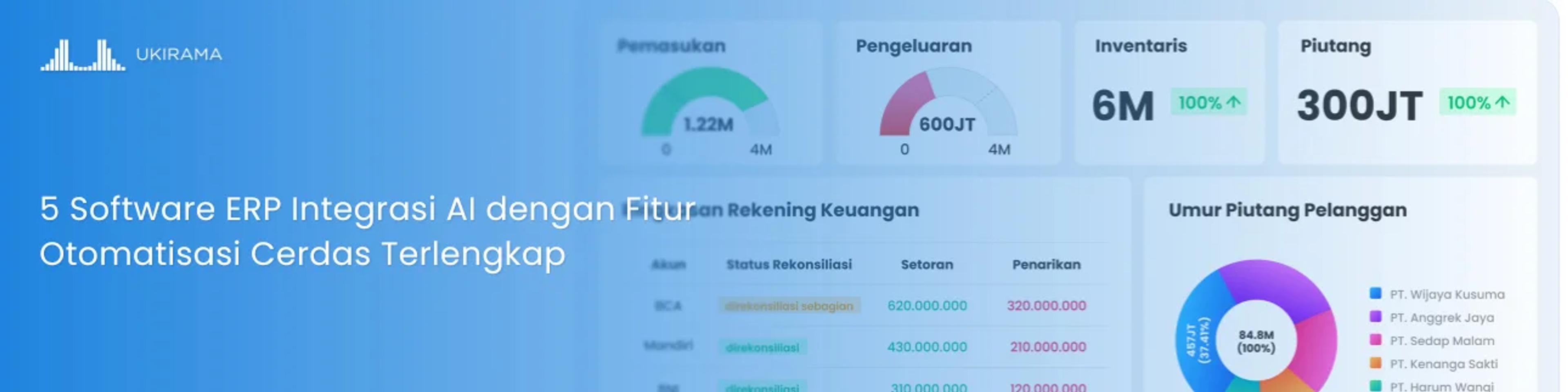 5 Software ERP Integrasi AI dengan Fitur Otomatisasi Cerdas Terlengkap