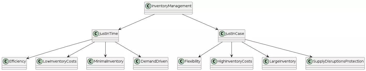 inventory-management