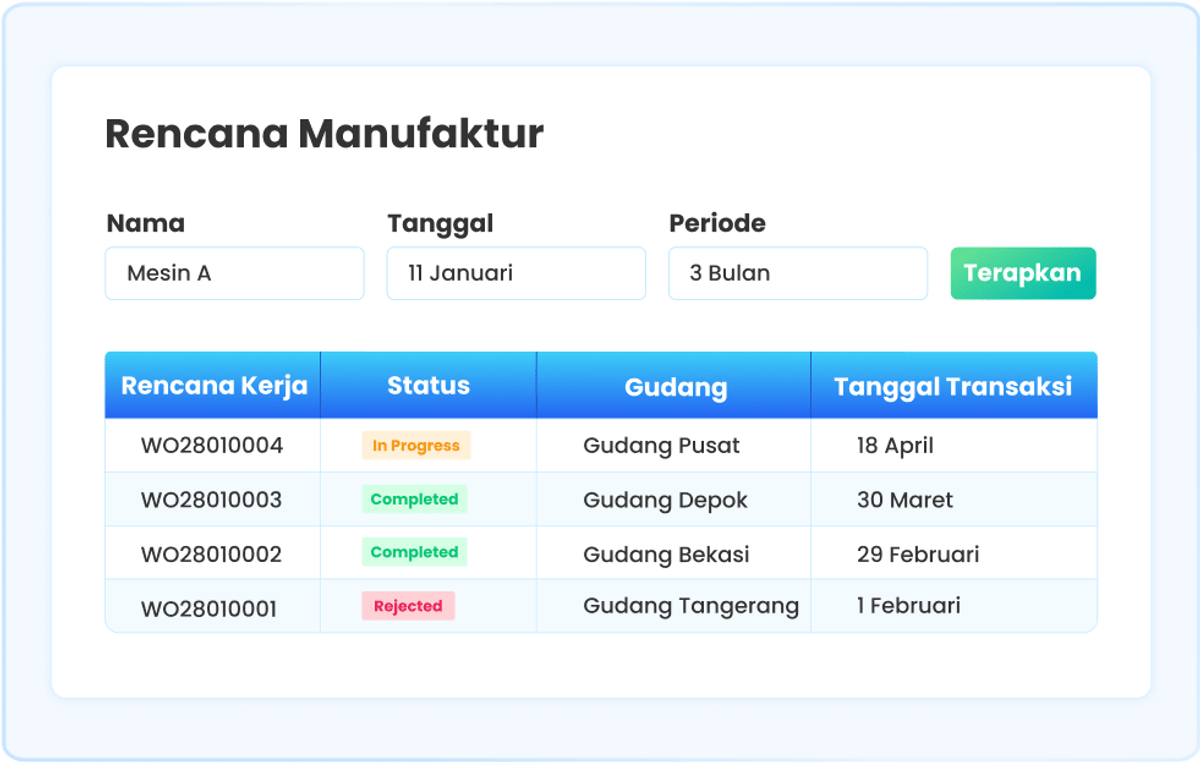 Ilustrasi Laporan Rencana Manufaktur di software Ukirama ERP