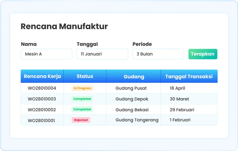 Ilustrasi Laporan Rencana Manufaktur di software Ukirama ERP
