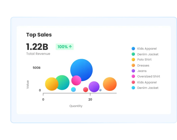 Ilustrasi dashboard analisis penjualan di software Ukirama ERP