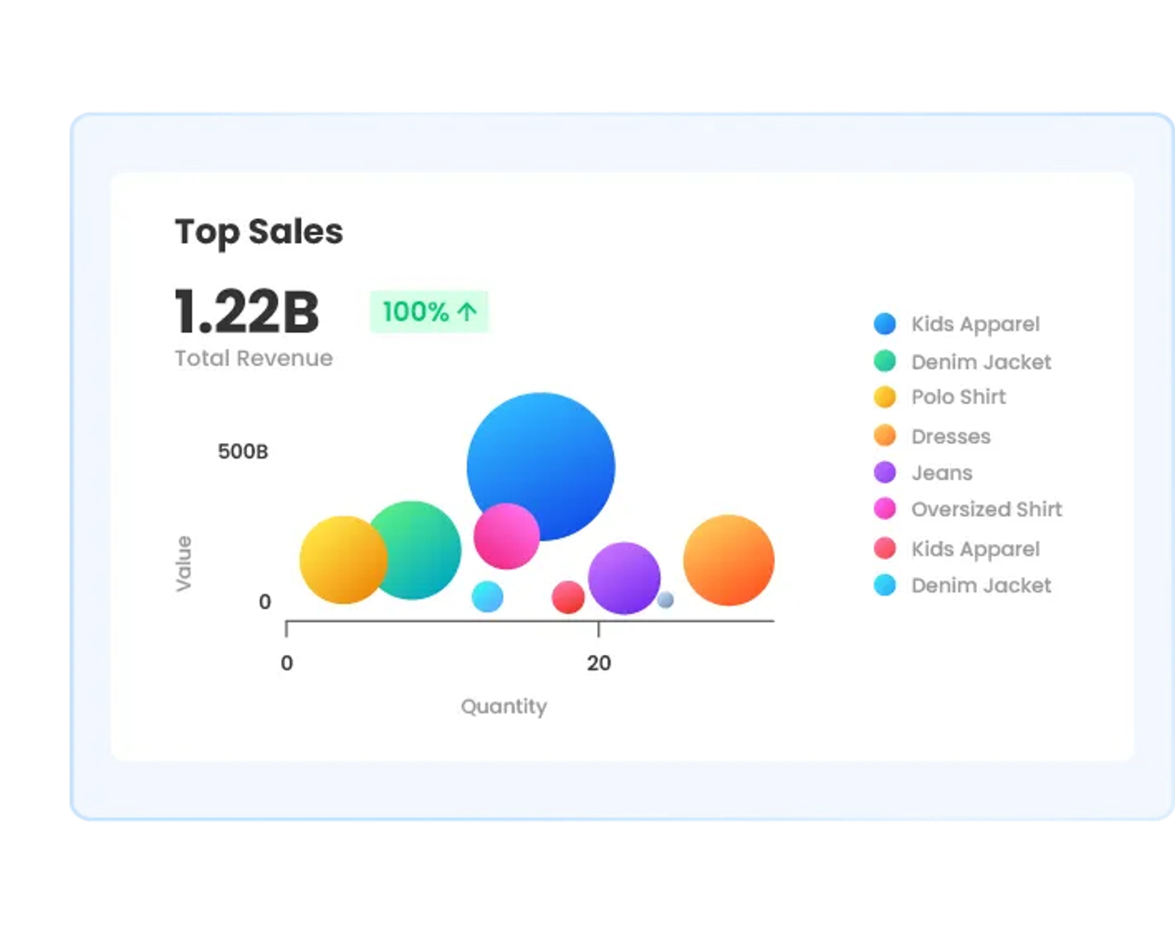 Ilustrasi dashboard analisis penjualan di software Ukirama ERP