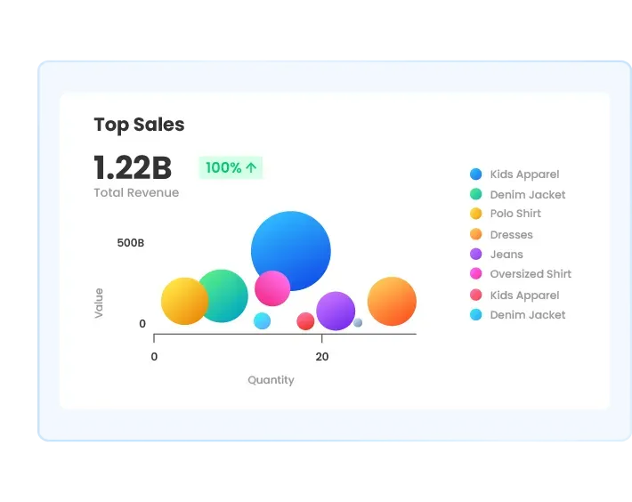 Ilustrasi dashboard analisis penjualan di software Ukirama ERP
