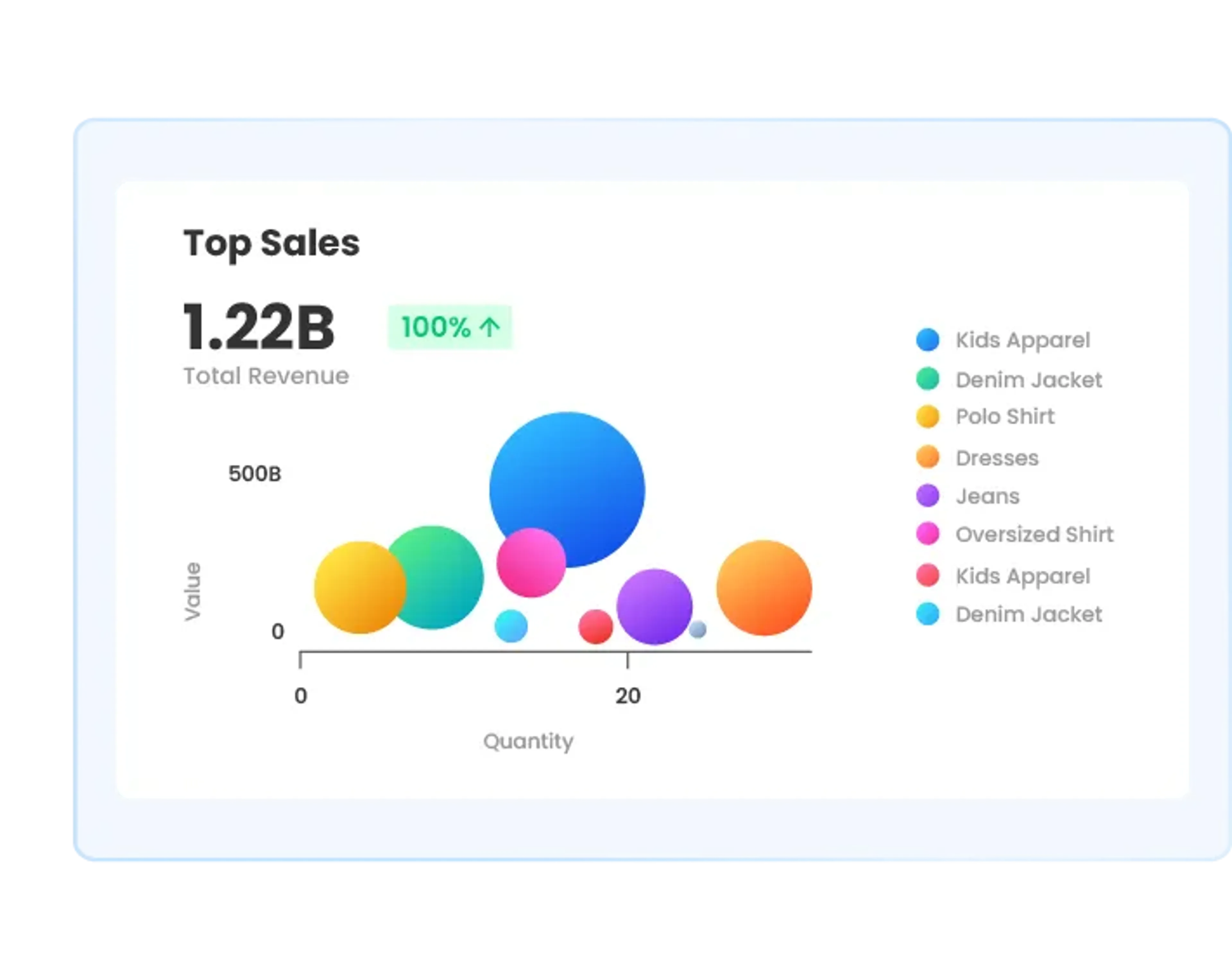 Ilustrasi dashboard analisis penjualan di software Ukirama ERP