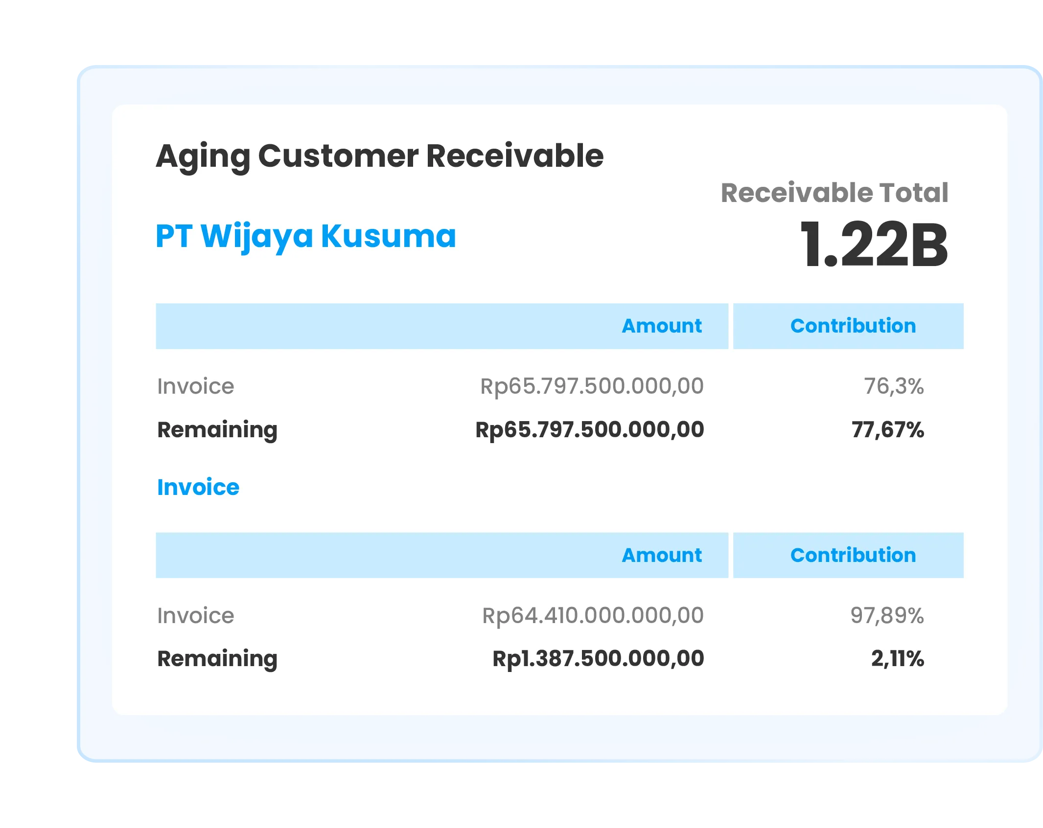 Aging receivable dashboard illustration