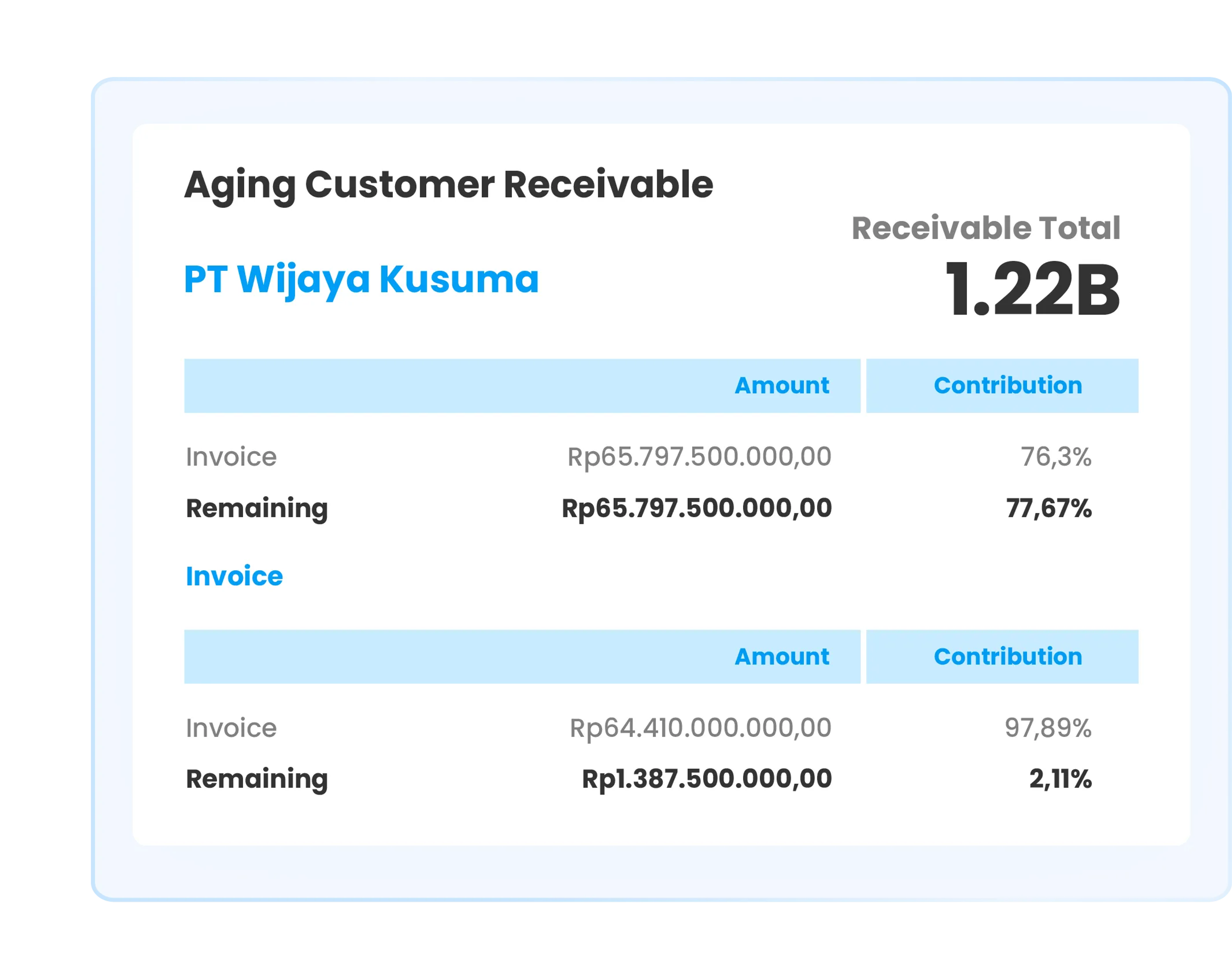Aging receivable dashboard illustration