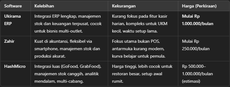 Perbandingan ERP untuk Restoran
