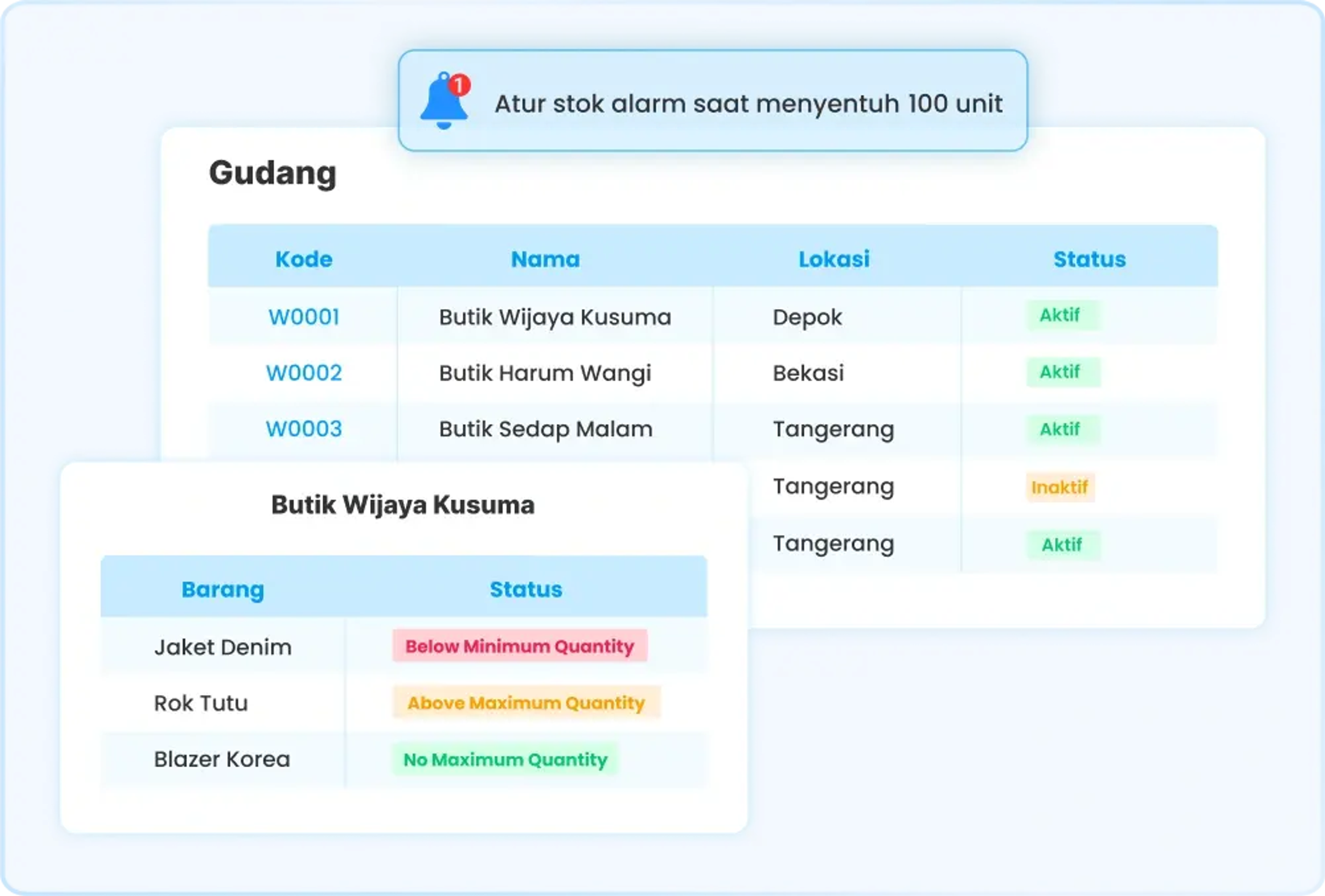 Ilustrasi dashboard stock management di software Ukirama ERP