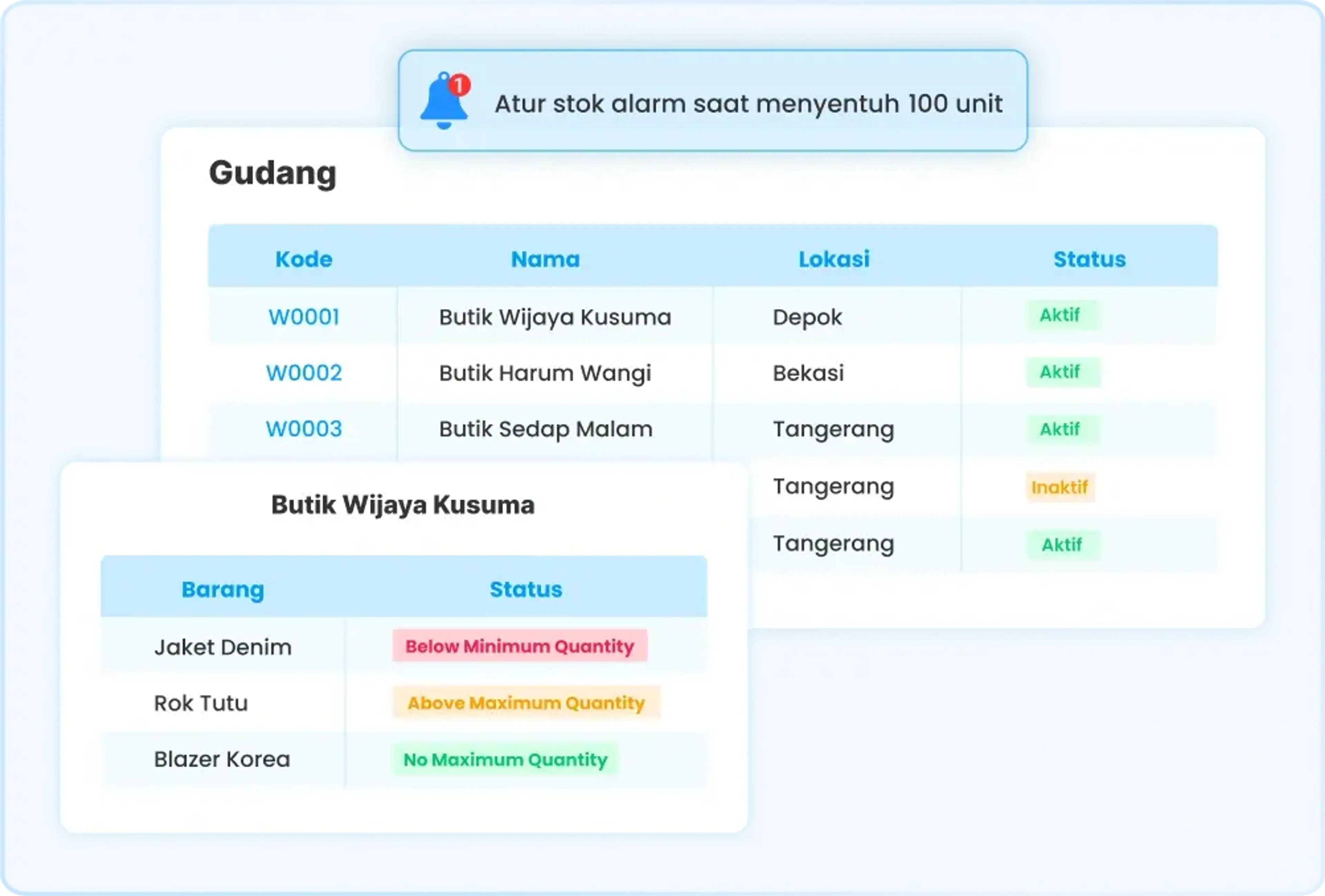 Ilustrasi dashboard stock management di software Ukirama ERP