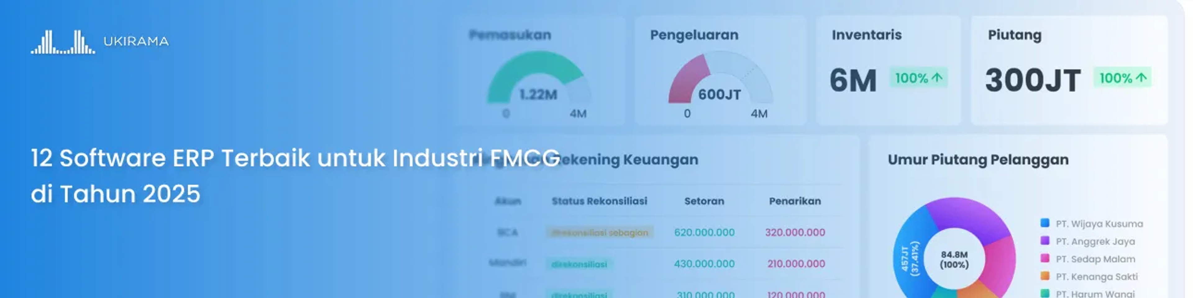 12 Software ERP Terbaik untuk Industri FMCG di Tahun 2025