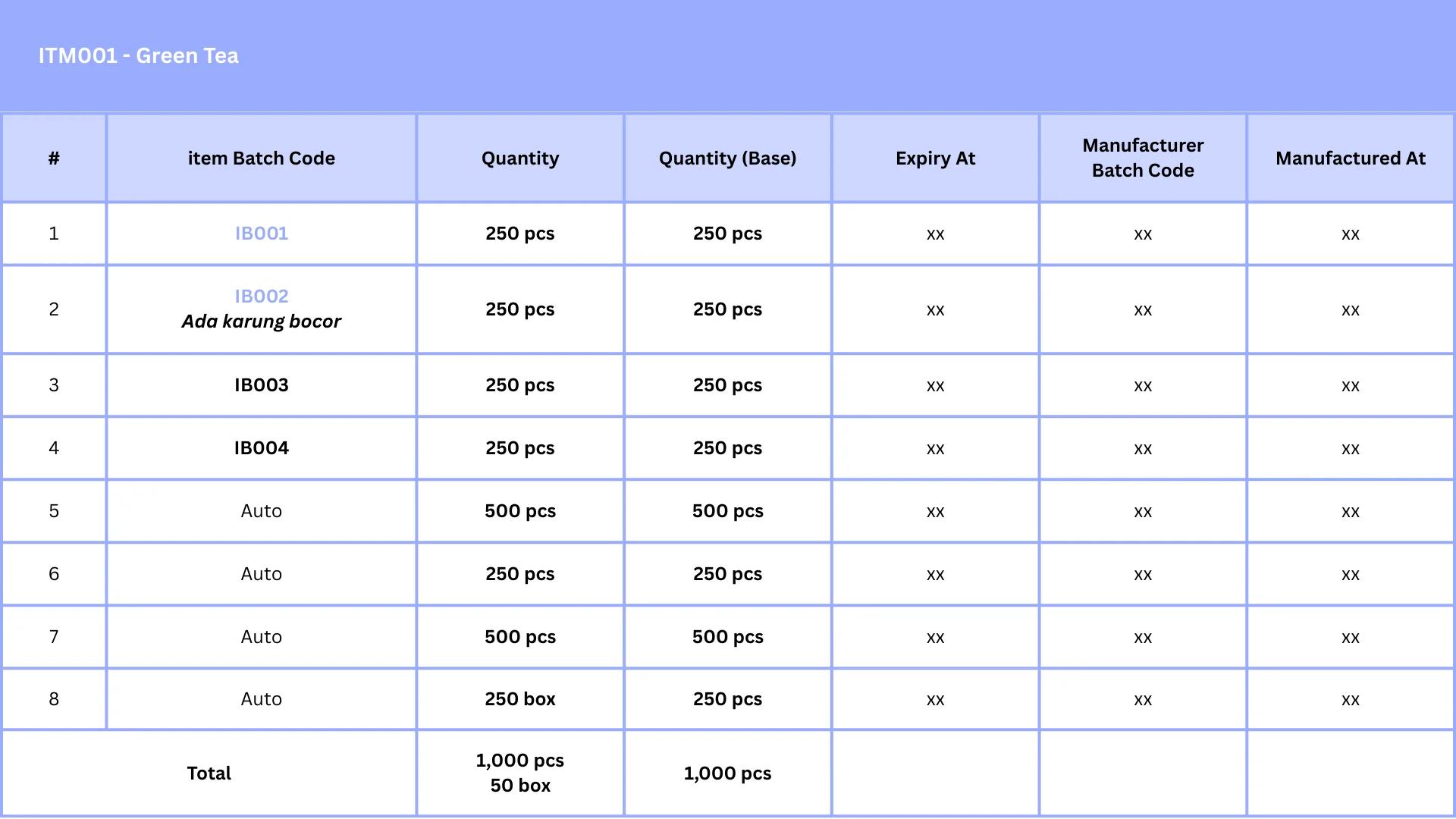 item batch pada software ERP