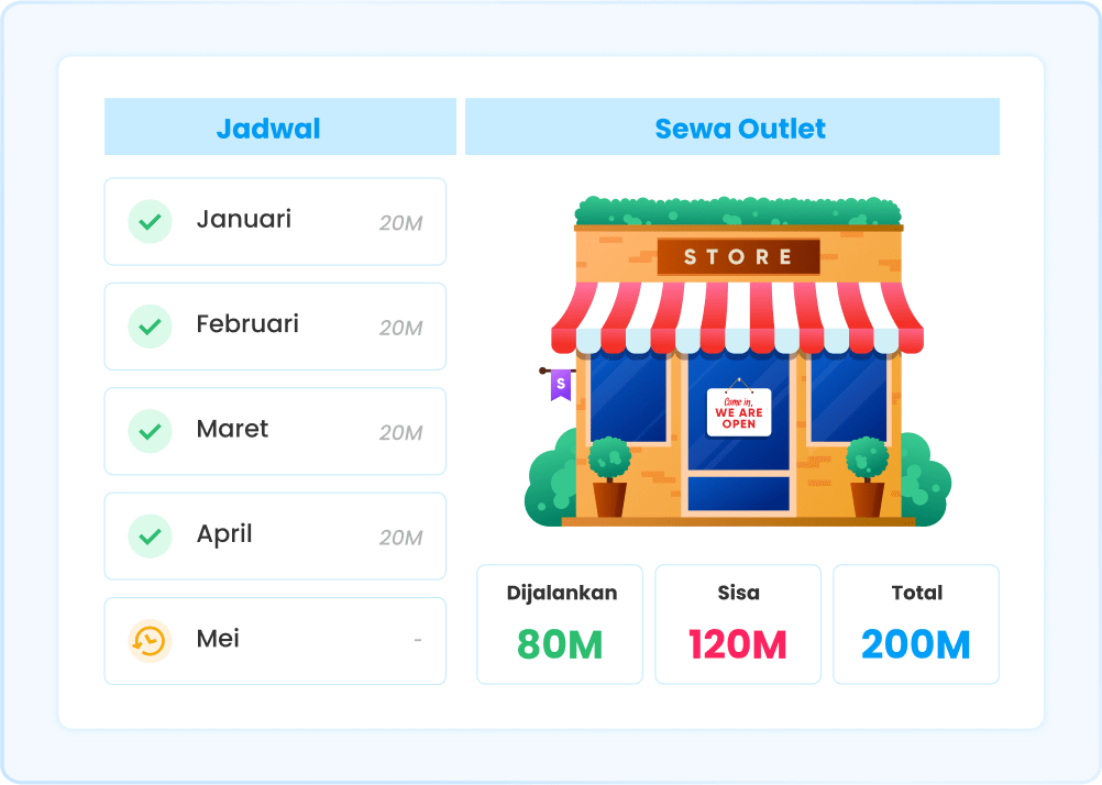 Ilustration of Aging Payable report in Ukirama ERP