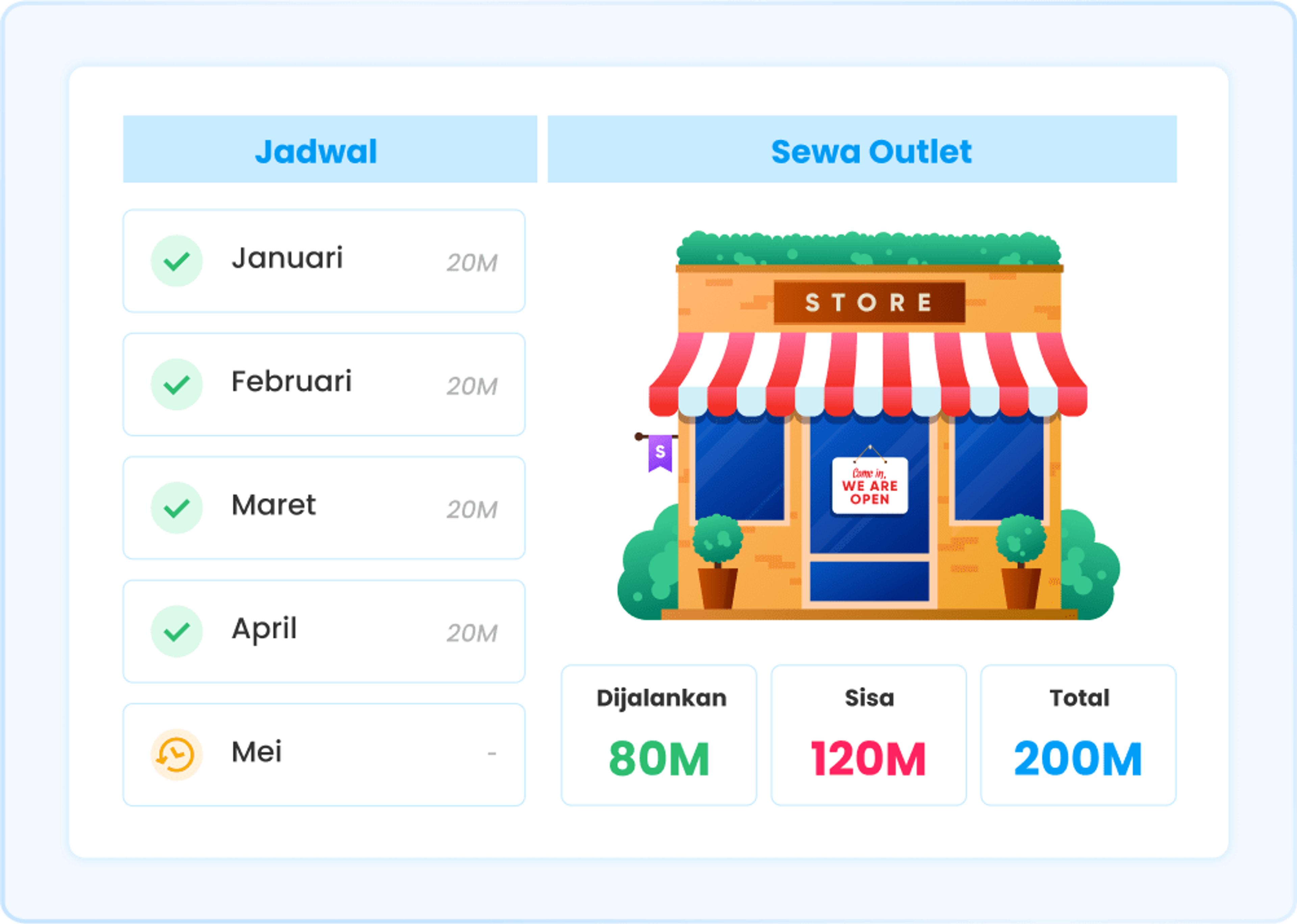 Ilustration of Aging Payable report in Ukirama ERP