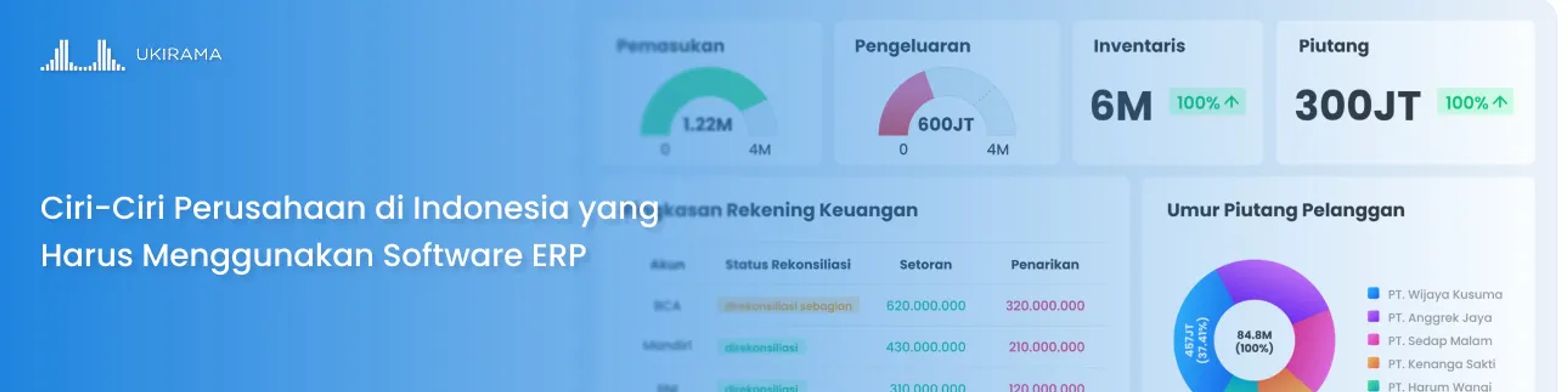 Ciri-Ciri Perusahaan di Indonesia yang Harus Menggunakan Software ERP