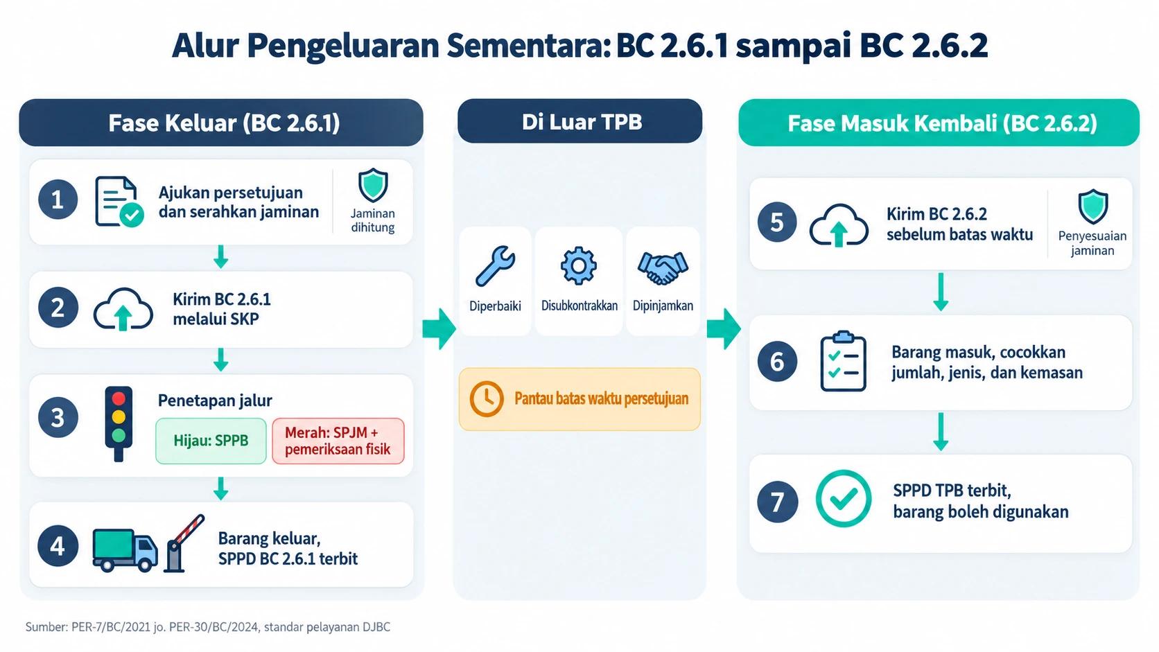Diagram alur BC 2.6.1 sampai BC 2.6.2