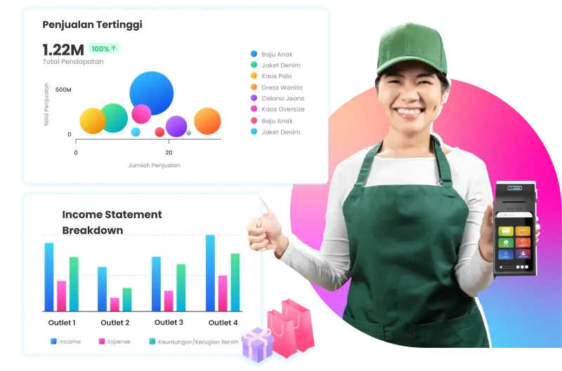 Ilustrasi dashboard retail di software Ukirama ERP