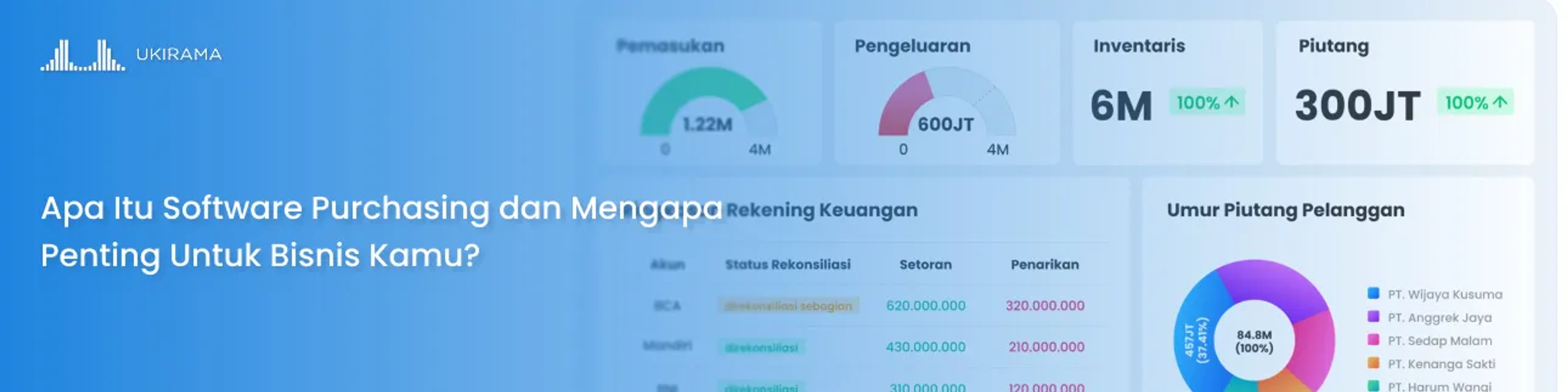 Apa Itu Software Purchasing dan Mengapa Penting Untuk Bisnis Kamu?