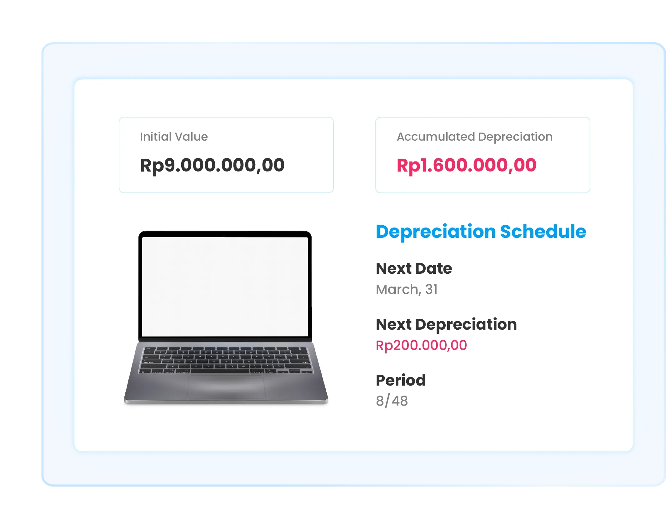 Asset management illustration