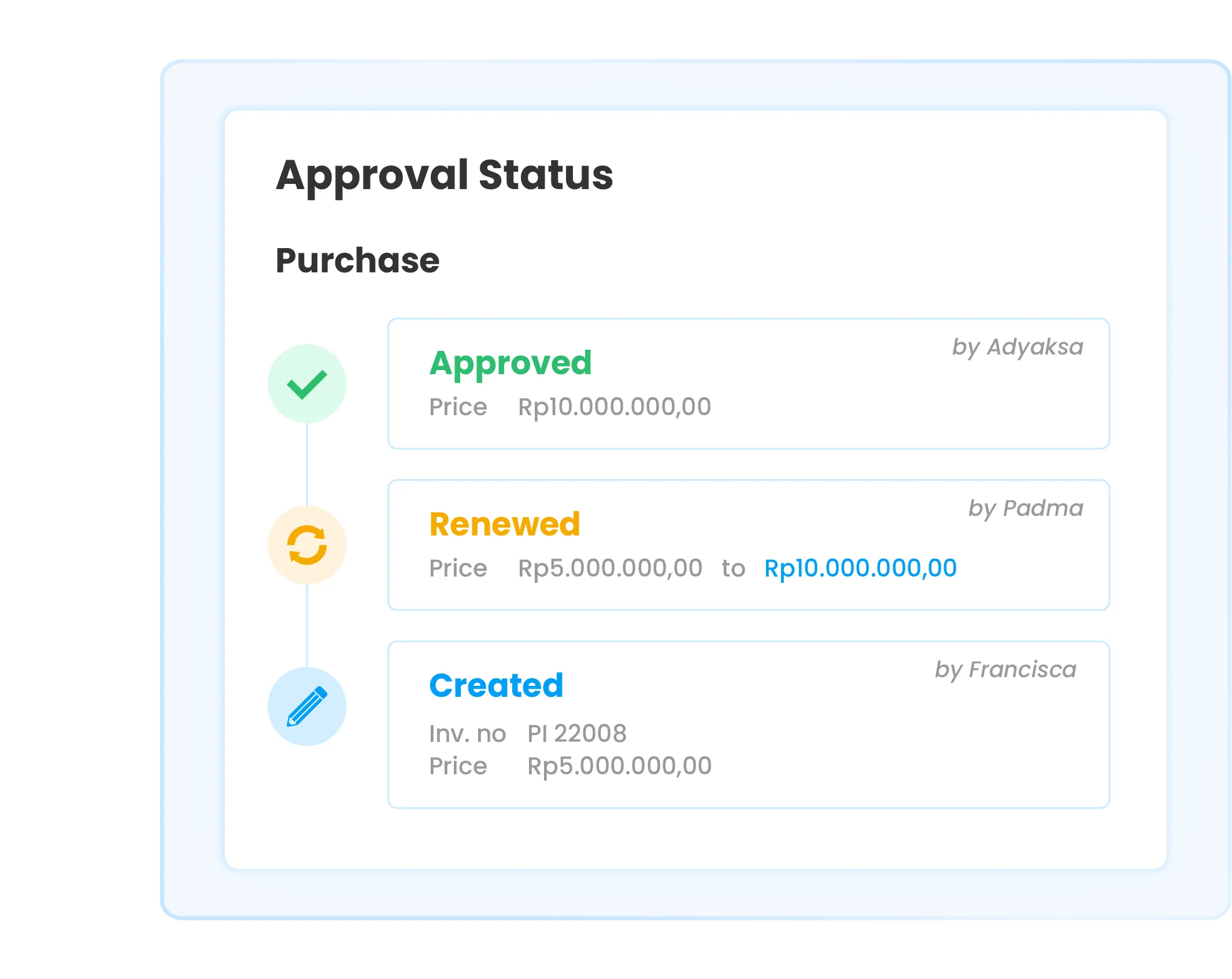 Illustration of approval flow in Ukirama ERP