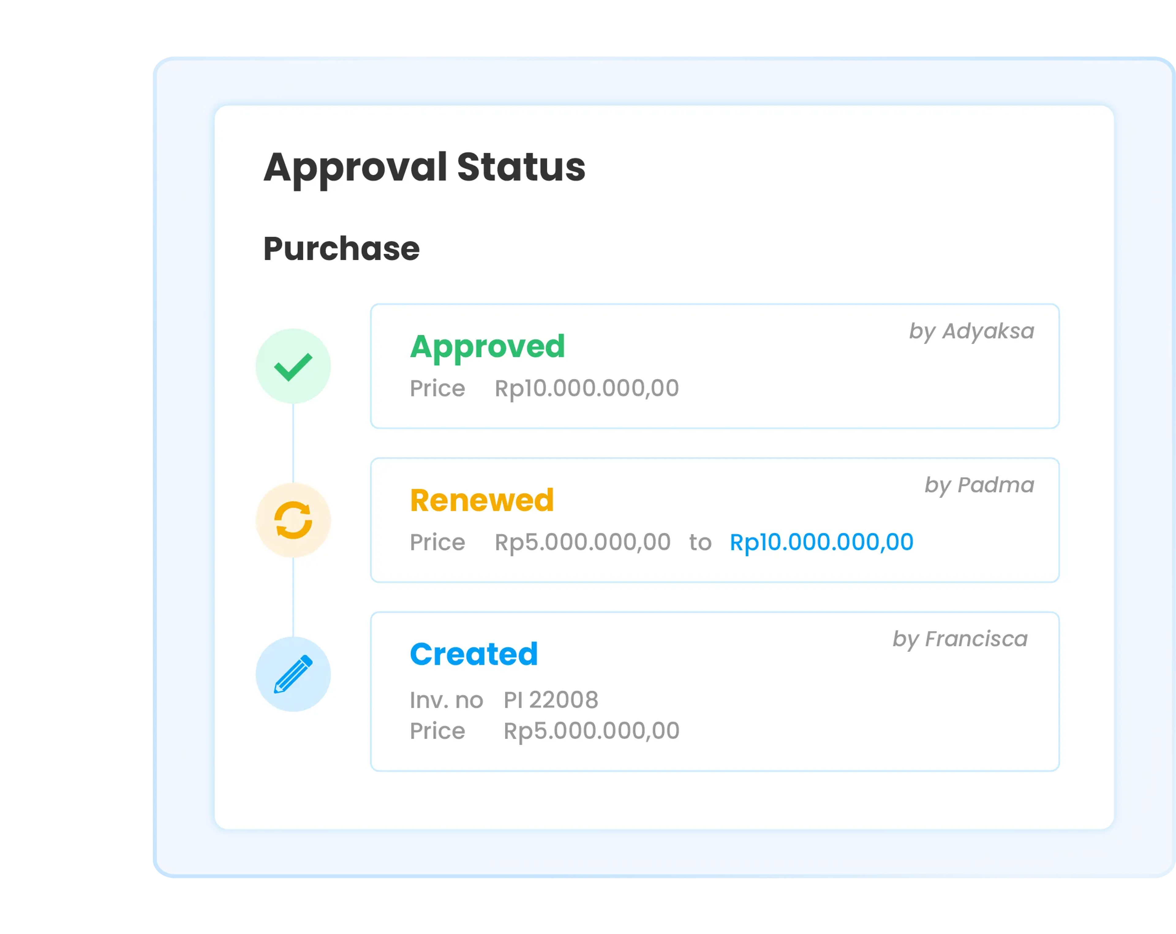 Illustration of approval flow in Ukirama ERP