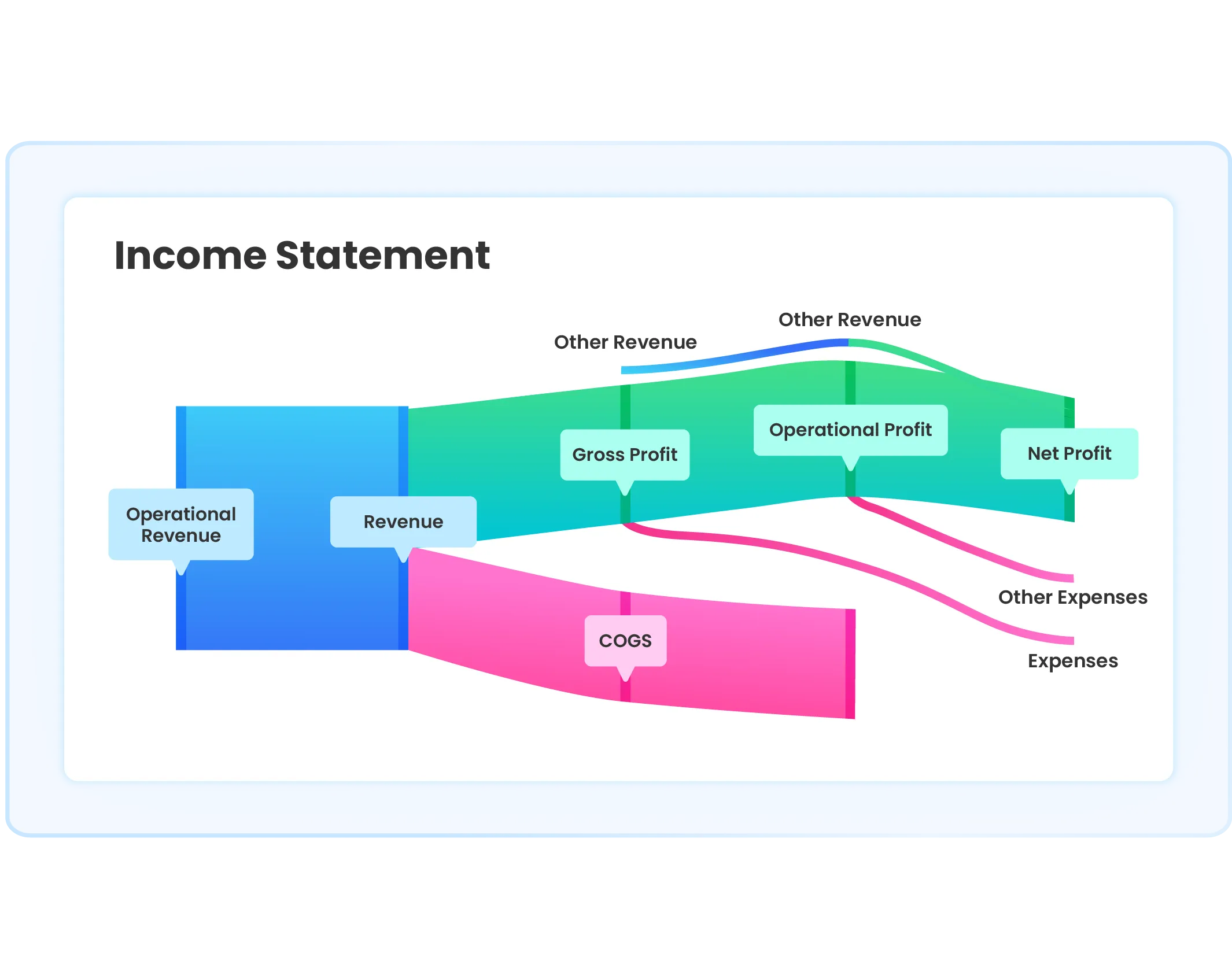 Profit analysis chart in Ukirama ERP