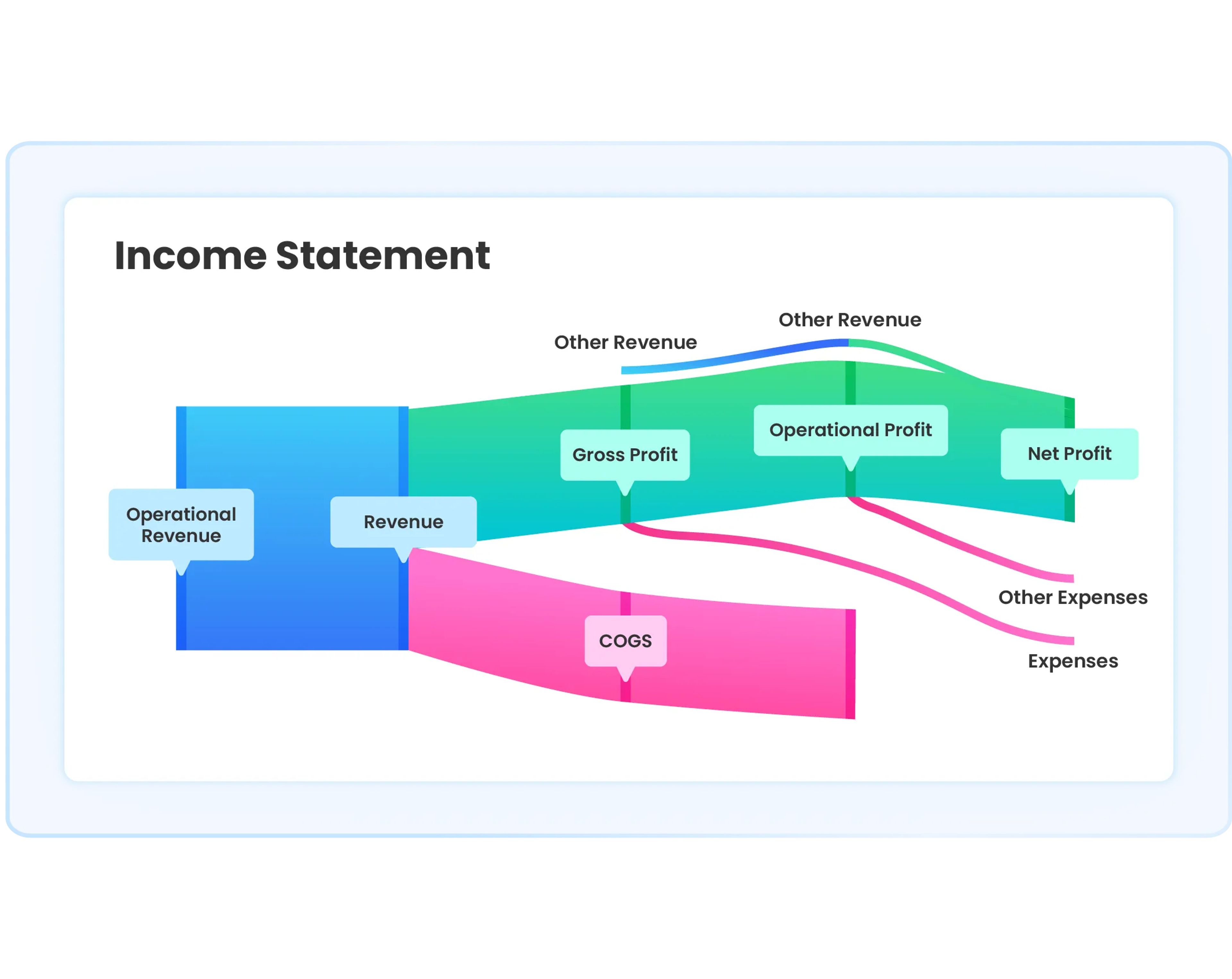 Profit analysis chart in Ukirama ERP