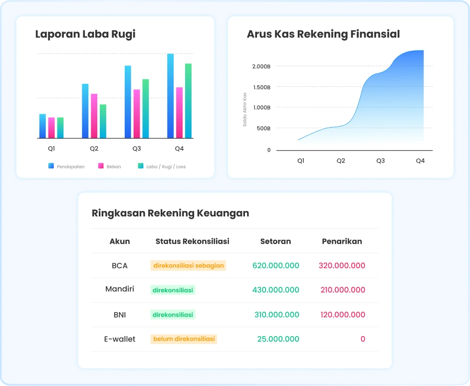 Screenshot dasbor Software Akuntansi Ukirama