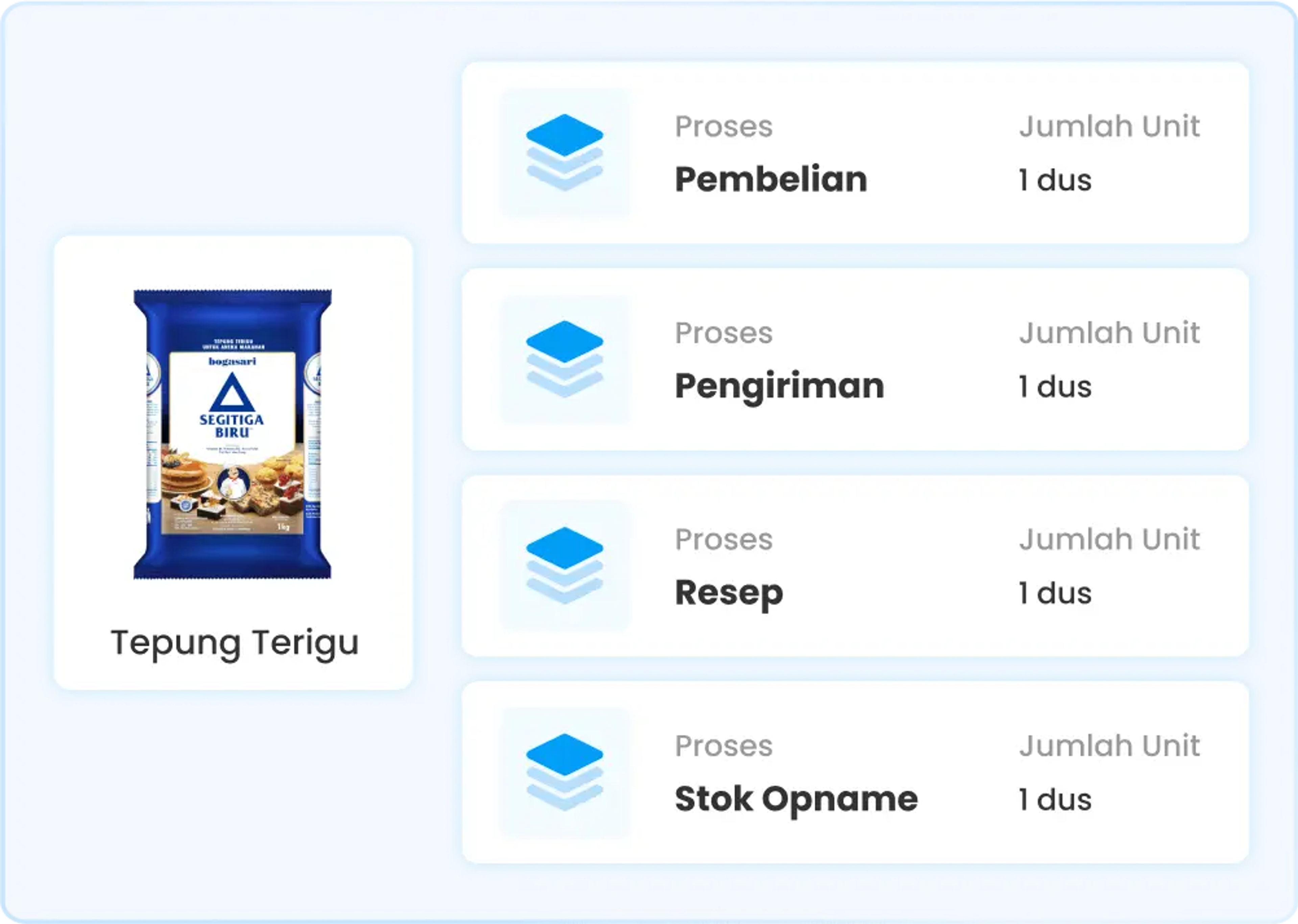 Ilustrasi dashboard inventory management di software Ukirama ERP