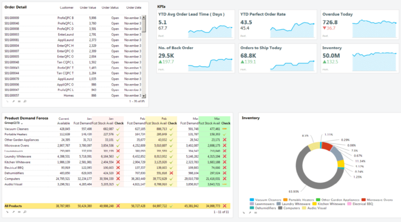 Ilustrasi dashboard Logility