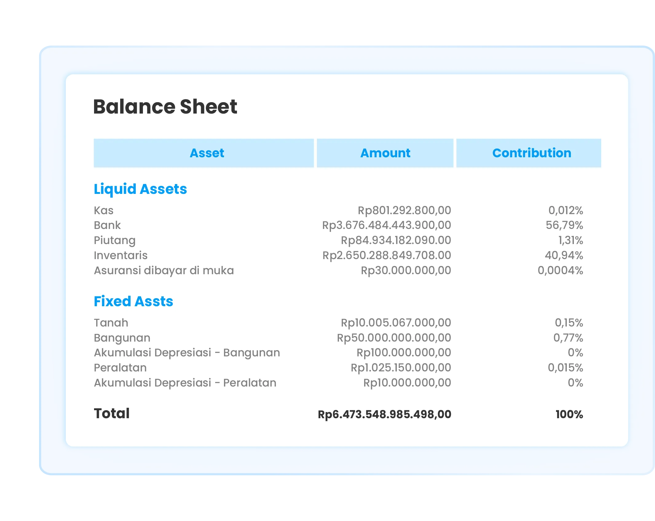 Balance sheet illustration