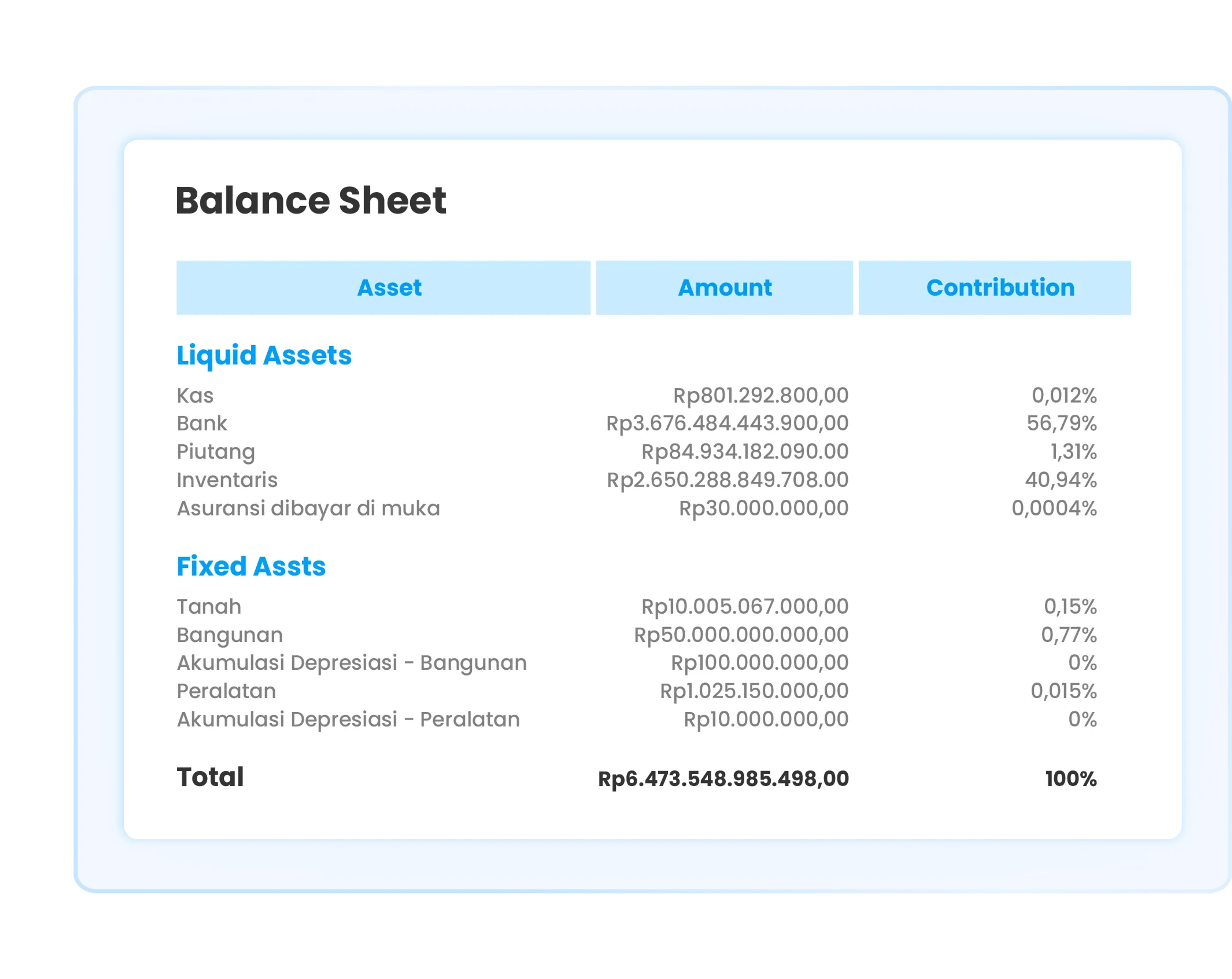 Balance sheet illustration