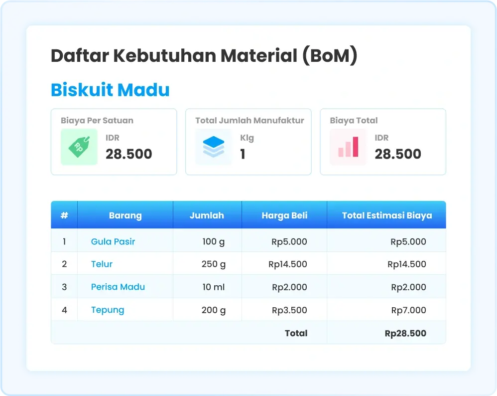 Ilustrasi Bill of Material di software Ukirama ERP