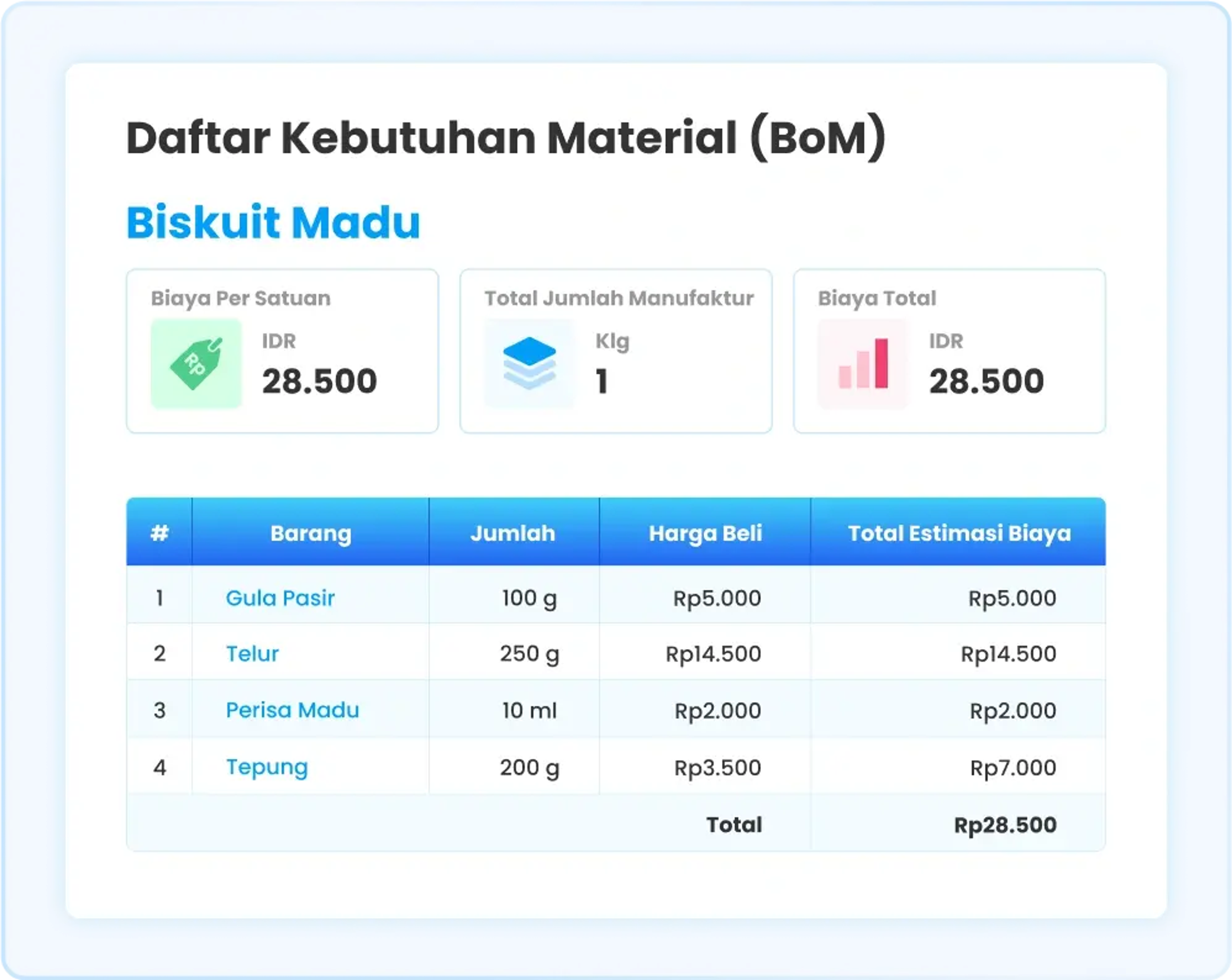 Ilustrasi Bill of Material di software Ukirama ERP