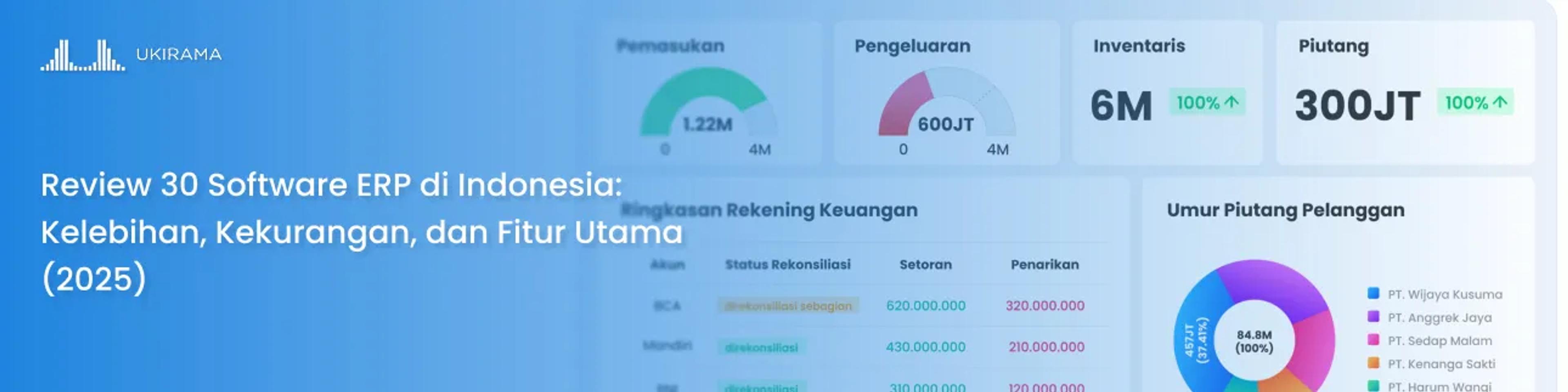 Review 30 Software ERP di Indonesia: Kelebihan, Kekurangan, dan Fitur Utama (2025)