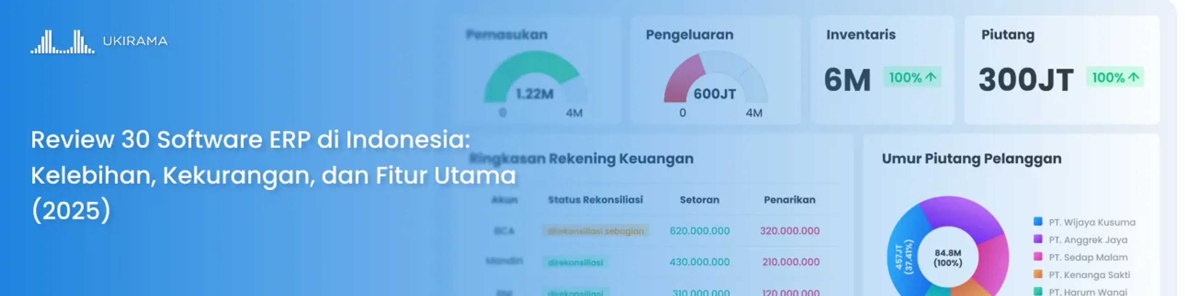 Review 30 Software ERP di Indonesia: Kelebihan, Kekurangan, dan Fitur Utama (2026)