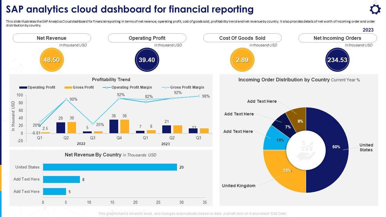 Ilustrasi Dashboard SAP