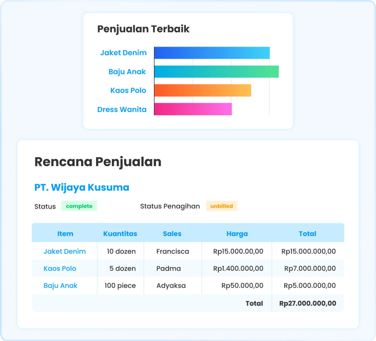 Ilustrasi fitur rencana penjualan di software Ukirama ERP
