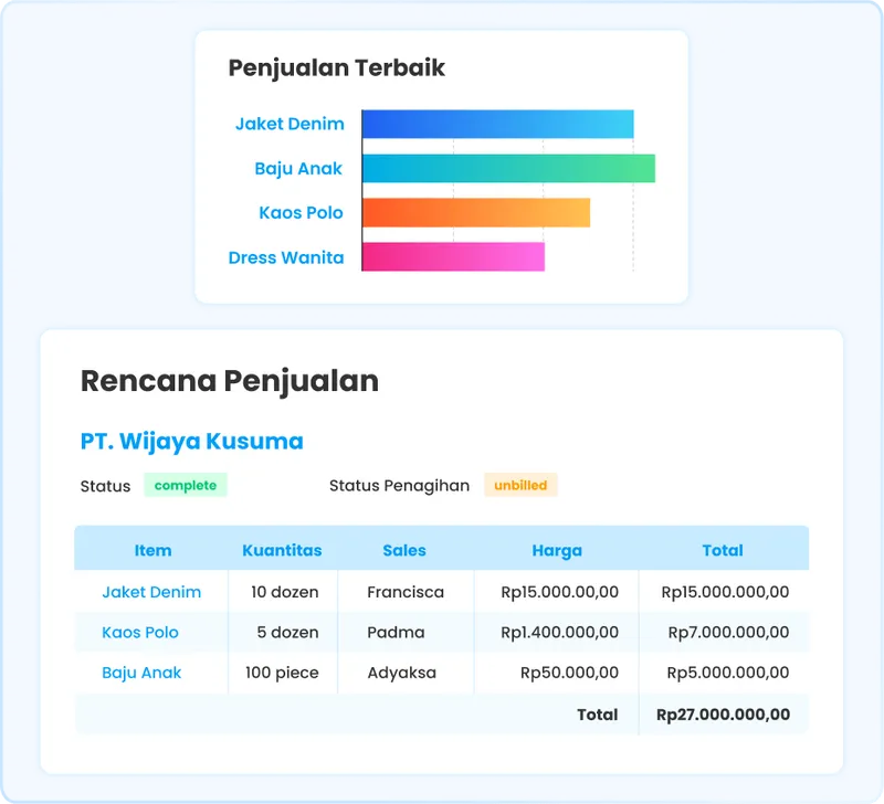 Ilustrasi fitur rencana penjualan di software Ukirama ERP