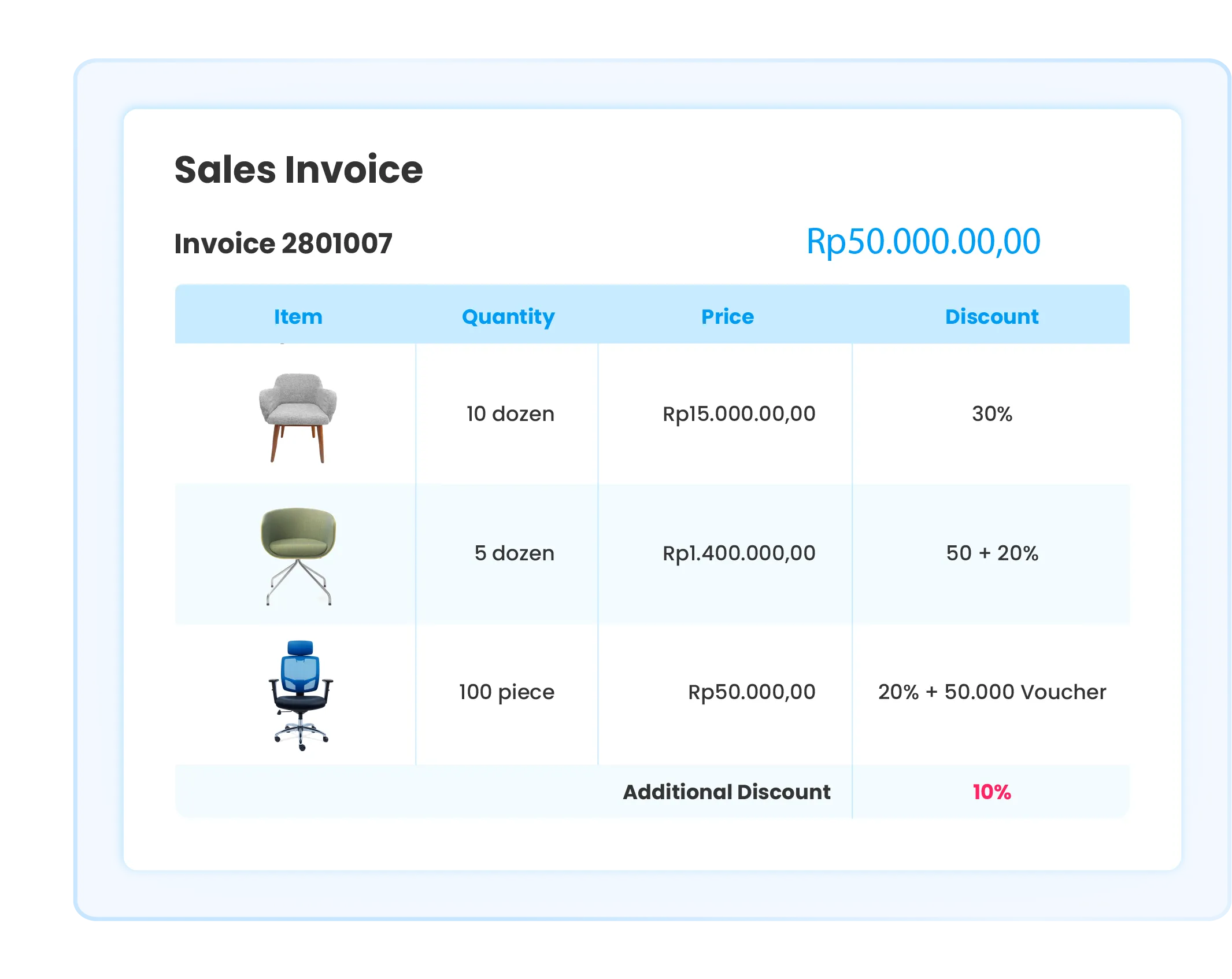 Sales invoice illustration on Ukirama ERP