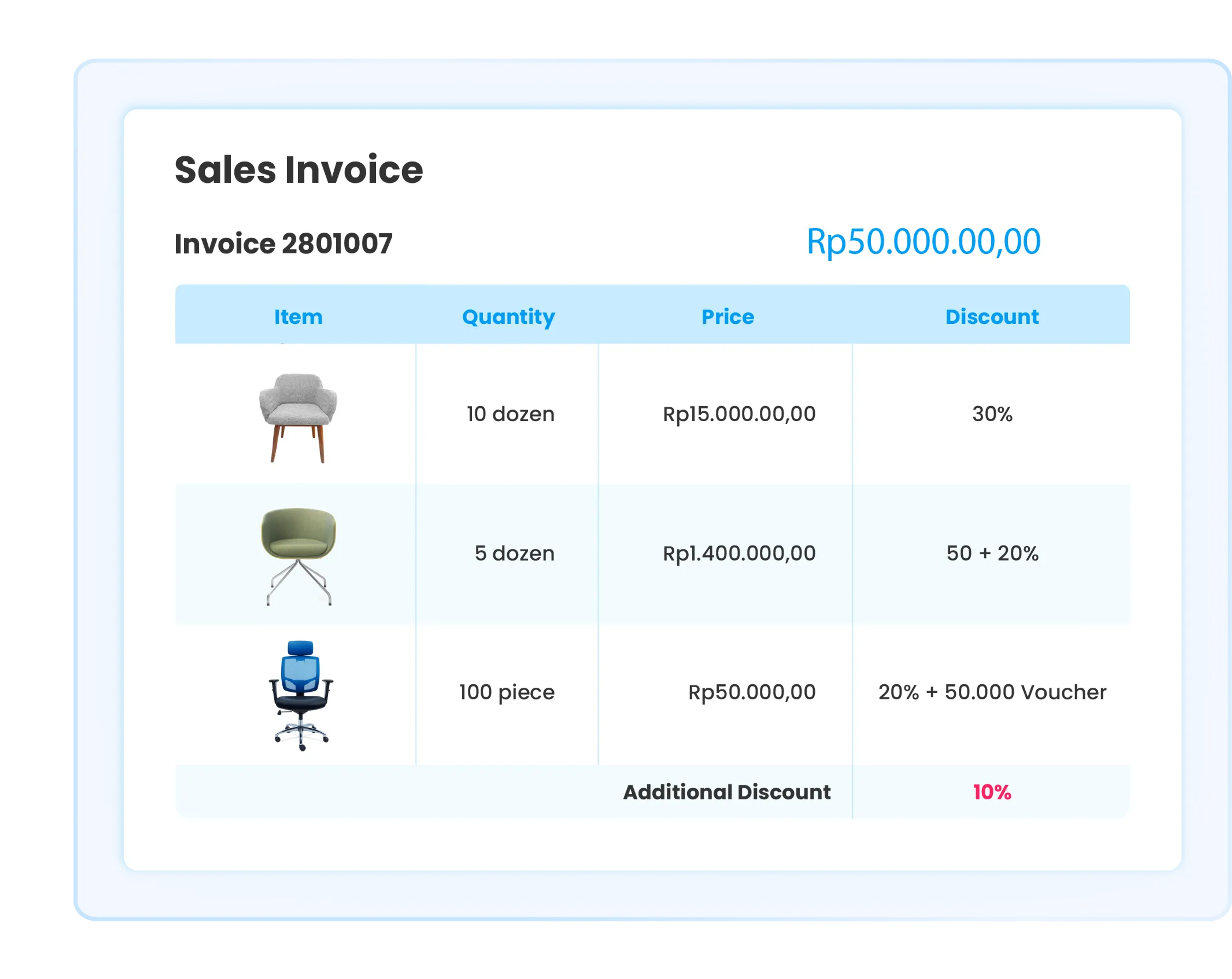 Sales invoice illustration on Ukirama ERP