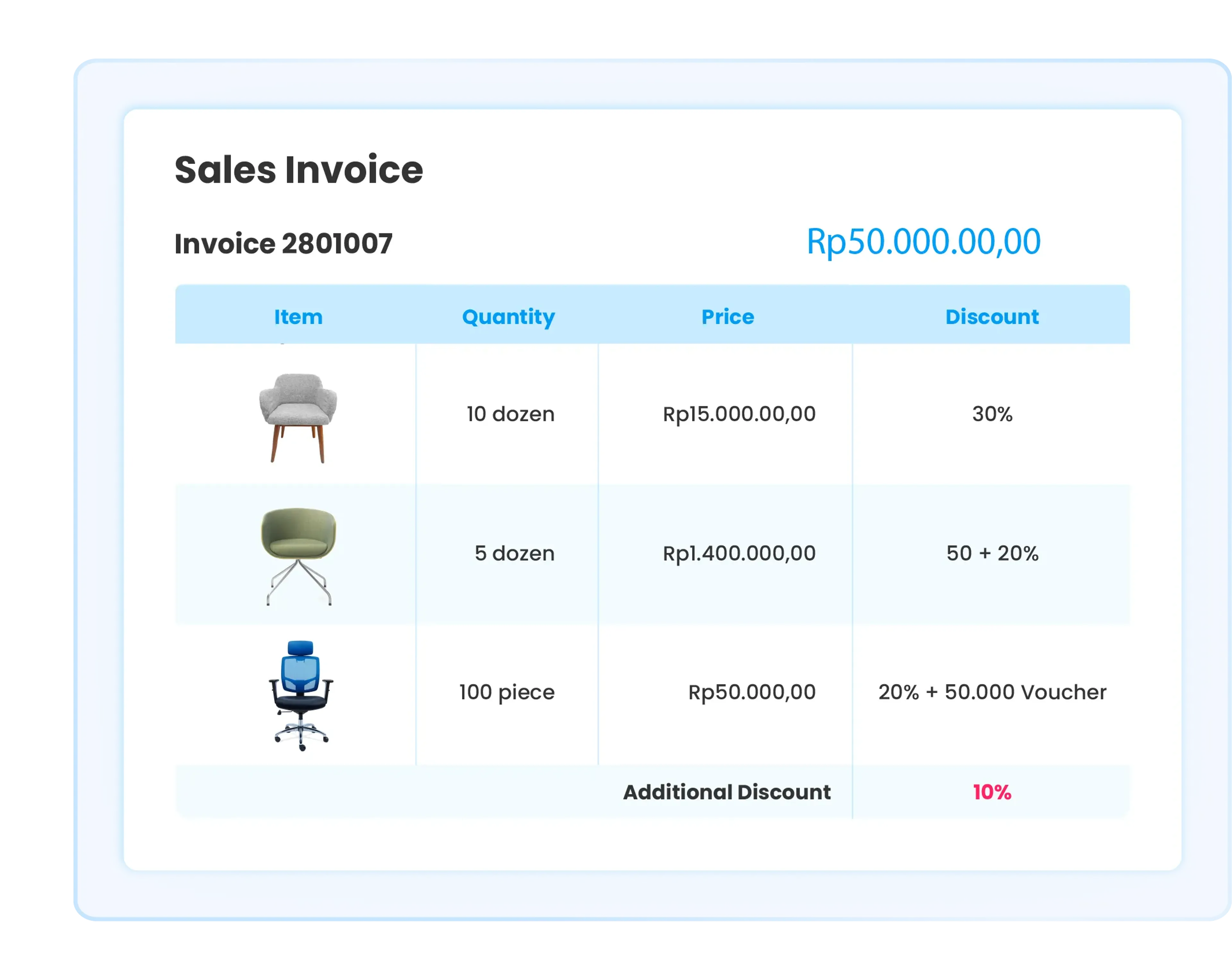 Sales invoice illustration on Ukirama ERP