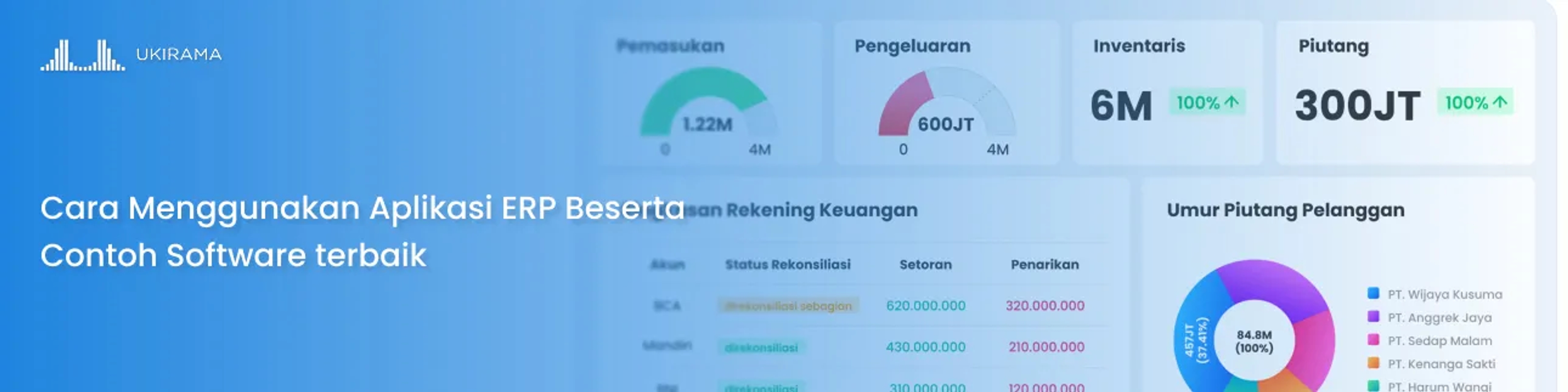 Cara Menggunakan Aplikasi ERP Beserta Contoh Software terbaik