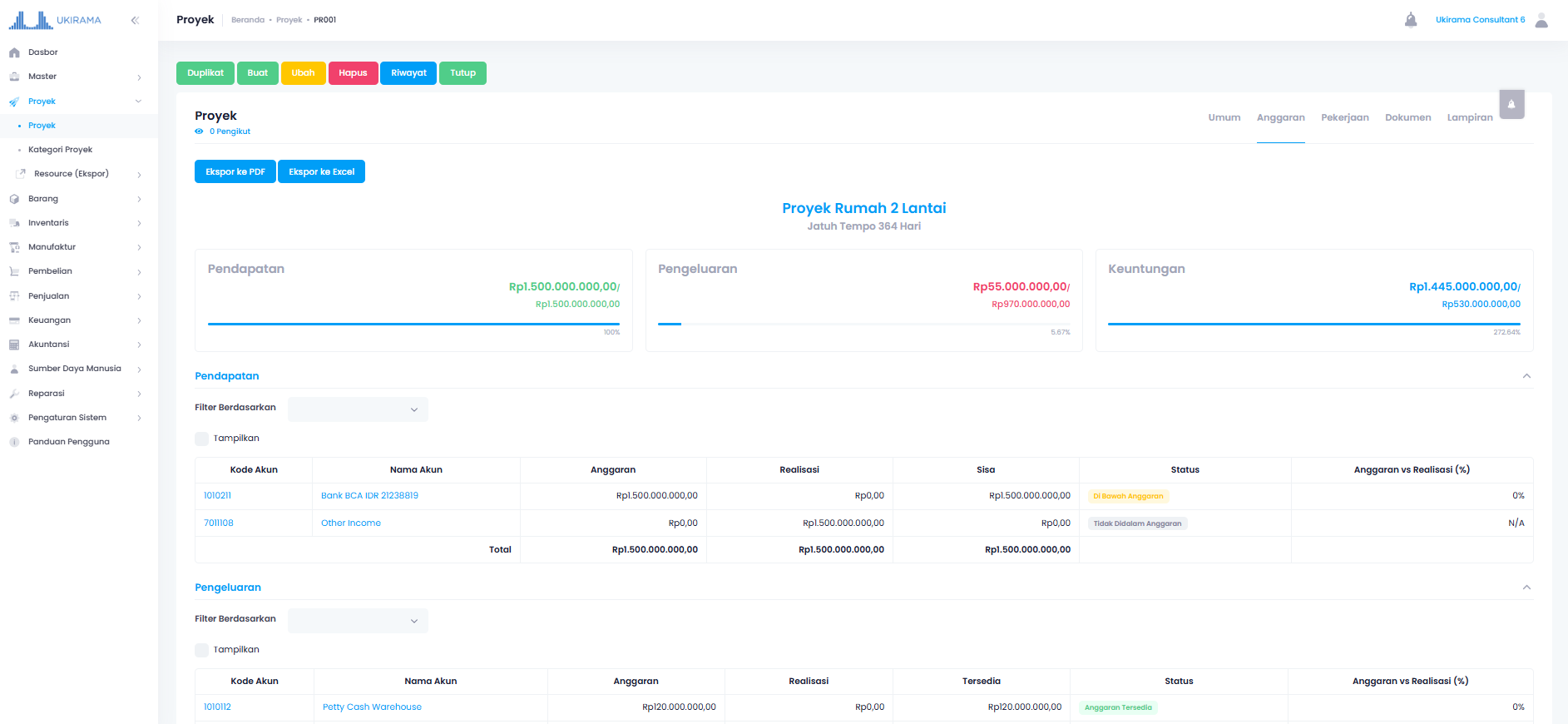 Dasbor Budgeting di Ukirama ERP