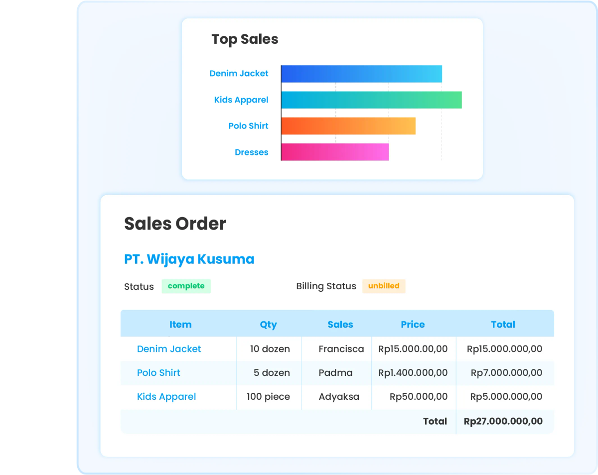 Sales features in Ukirama ERP
