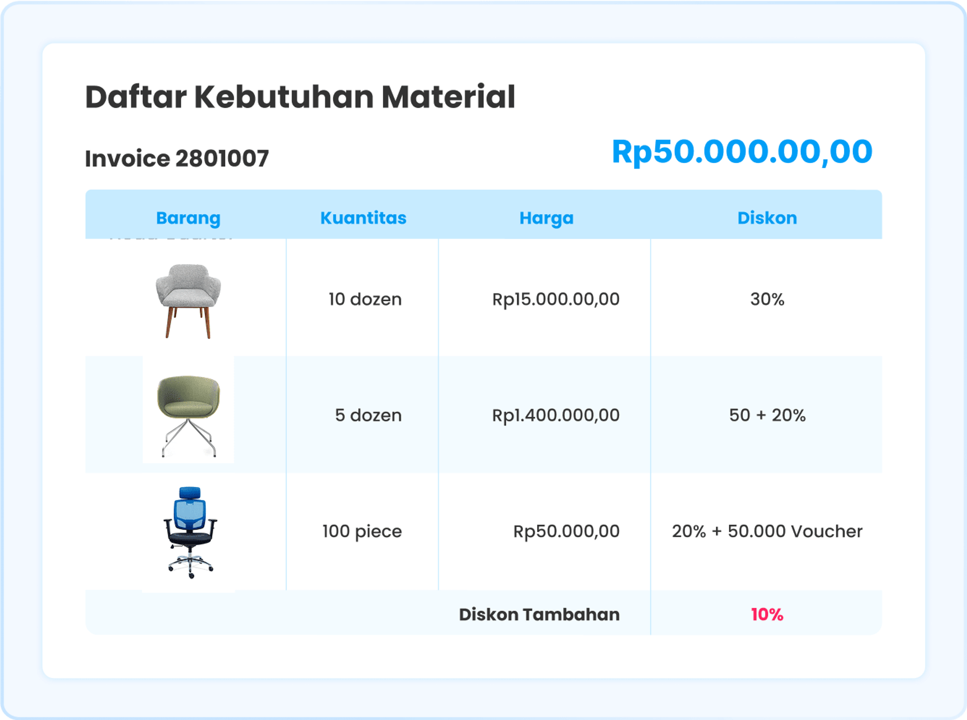 Ilustrasi laporan kebutuhan material di software Ukirama ERP