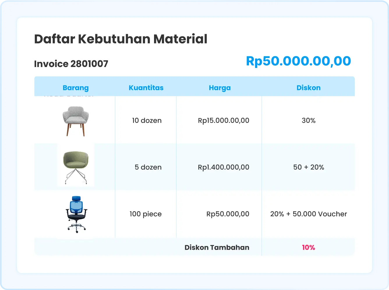 Ilustrasi laporan kebutuhan material di software Ukirama ERP