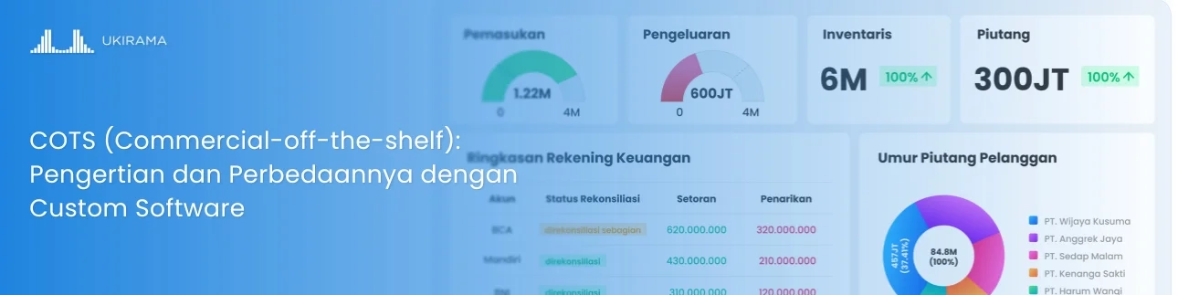 COTS (Commercial-off-the-shelf): Pengertian dan Perbedaannya dengan Custom Software