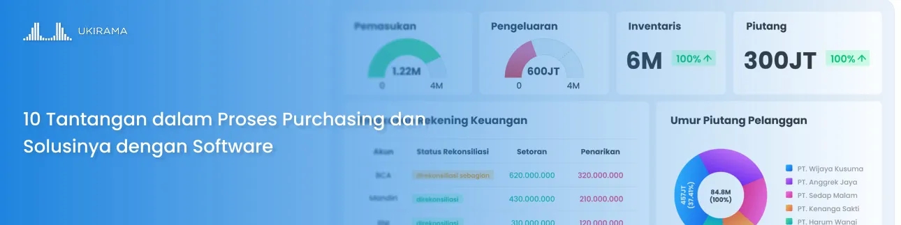 10 Tantangan dalam Proses Purchasing dan Solusinya dengan Software